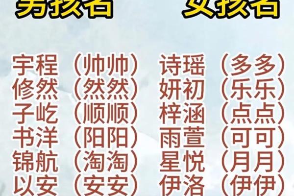 女宝宝八字起名大全集