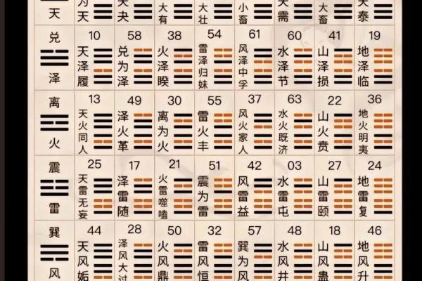 姓名配对最准确的方法 姓名配对测试卜易居？