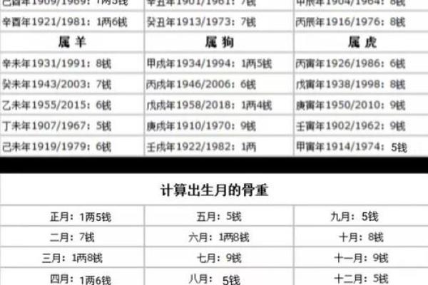 称骨算命女版两钱