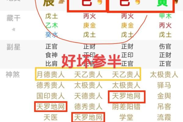 八字命理基础知识：四柱的各柱含义
