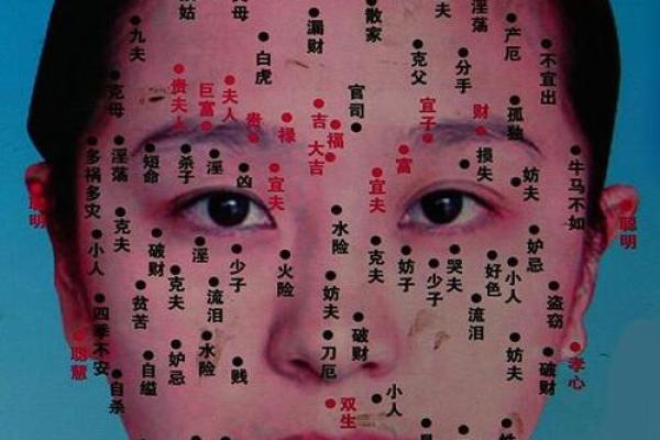 看痣算命
