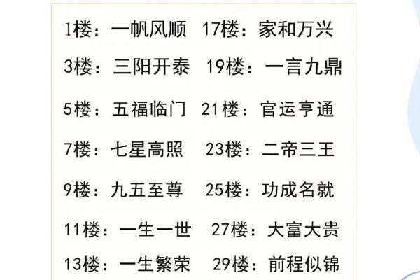 选楼层是看八字还是看生肖，选楼层到底根据五行还是喜神