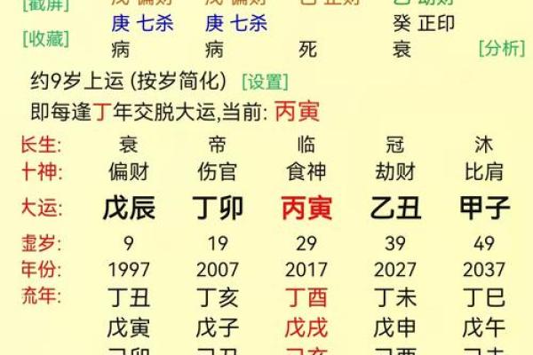 如何看八字格局大小