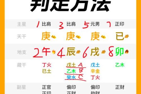 如何看八字格局大小