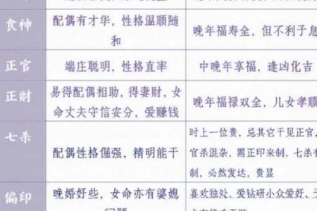 四柱八字解人生奥秘