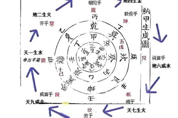 八字口诀：平派八字命理金口诀