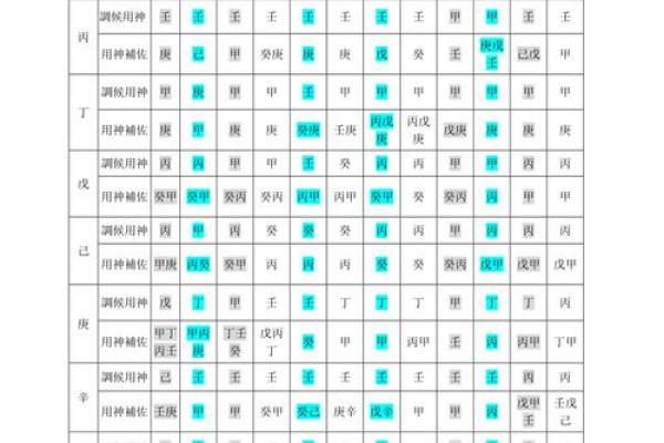 江阳君20：详解八字喜忌仇神及原局用神大运用神