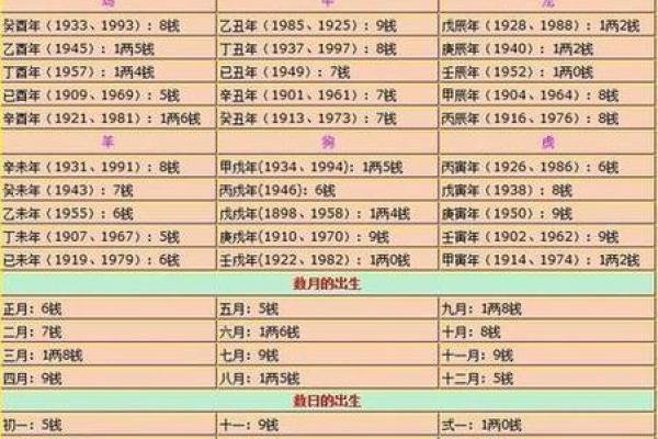 2024年农历正月十三出生的宝宝生辰八字命理解析