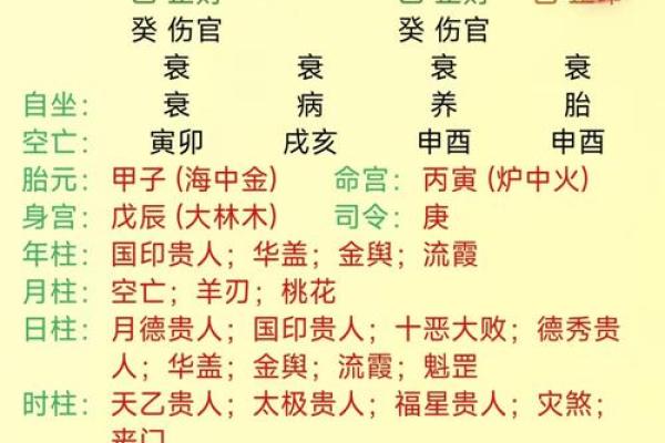 生辰八字指的是什么