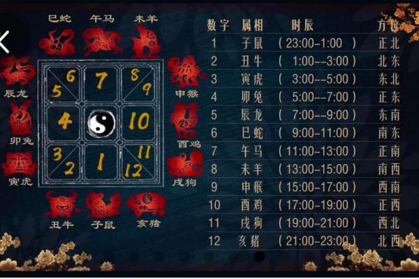 周易号码吉凶测试，周易号码分析？