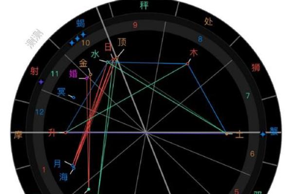 哪种星盘姻缘好