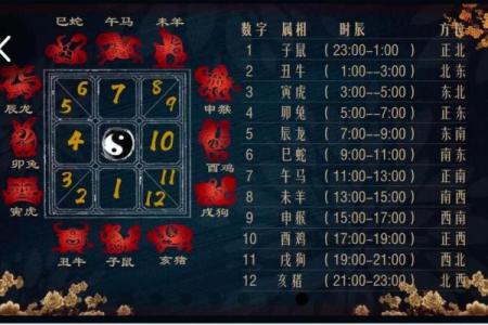 周易号码吉凶测试，周易号码分析？