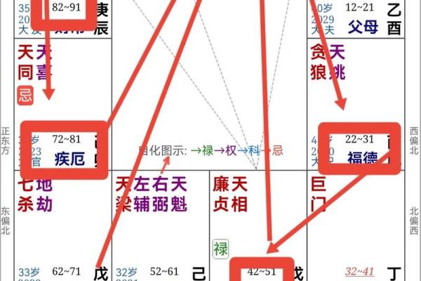 江苏紫微斗数 紫微斗数官网？