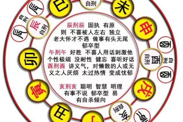 中和的八字