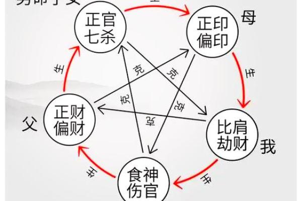 八字看常见疾病 八字能揭示常见疾病吗
