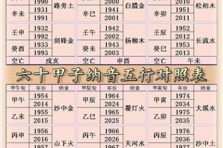 八字算命纳音吉凶,生辰八字算命