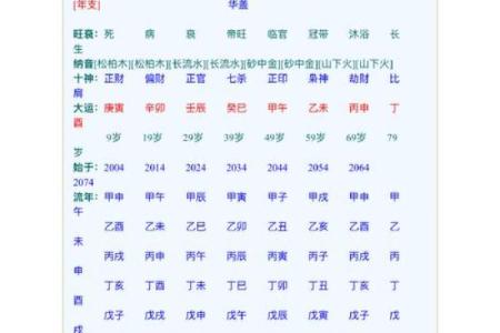 八字看常见疾病 八字能揭示常见疾病吗