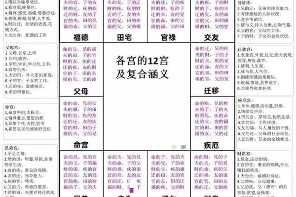 紫薇斗数迁移宫看 紫薇斗数迁移宫看