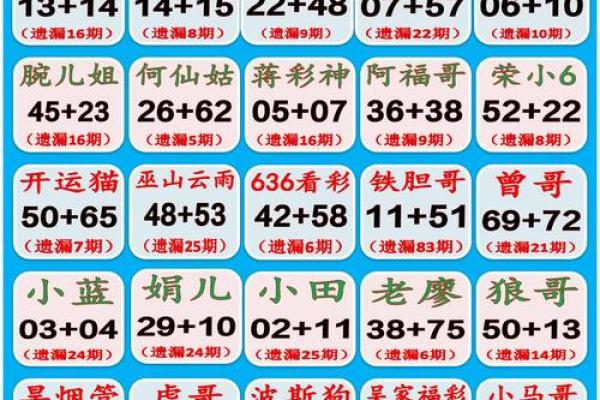 八字速推兄弟姐妹个数和排行