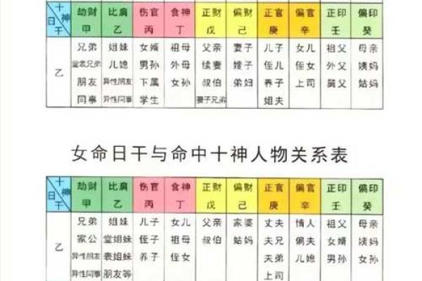 四柱八字常用教材是什么