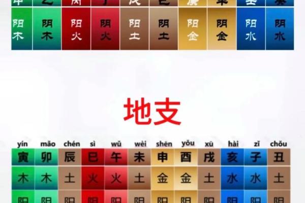 八字干支算命秘诀详解