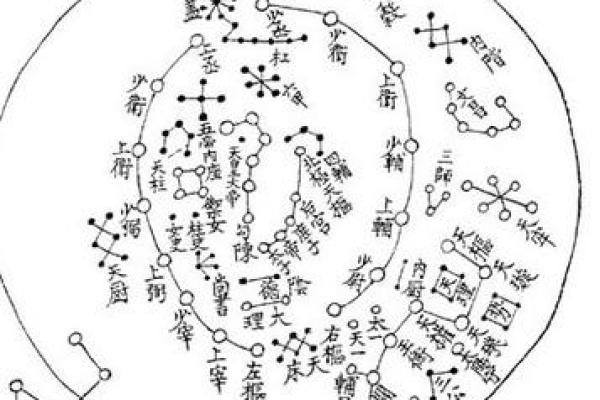 紫薇斗数之星 紫薇斗数之星