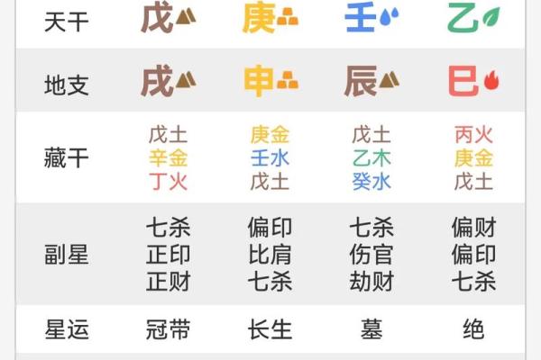 八字特殊格局从弱格 八字特殊格局从弱格