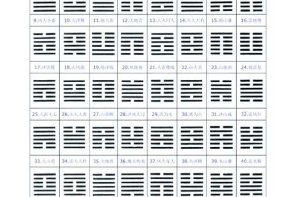 梅花易数手摇卦怎么排盘