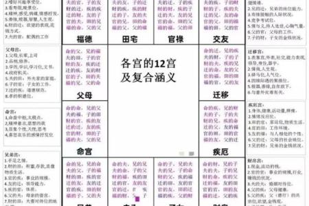 紫薇斗数迁移宫看