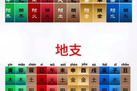 八字干支算命秘诀详解