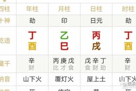 八字命理学的起源与发展①秦汉隋唐宋明清