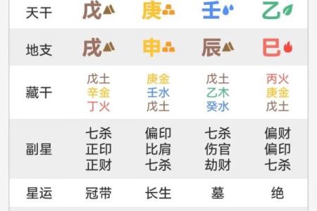 八字特殊格局从弱格