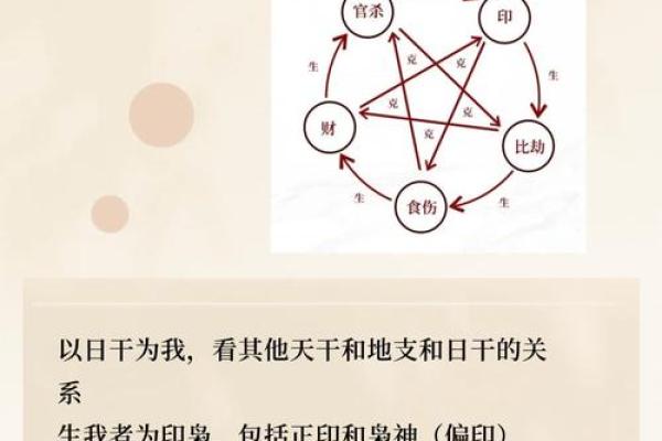 八字命理格局查询