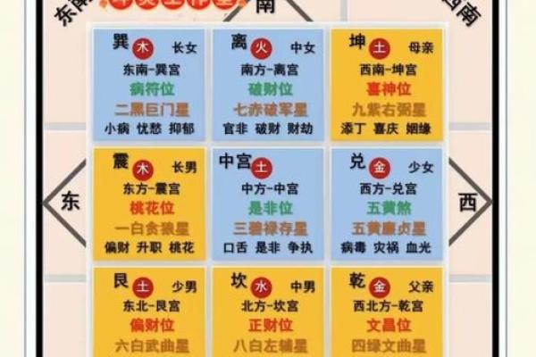 买房如何看风水，注意哪些大忌