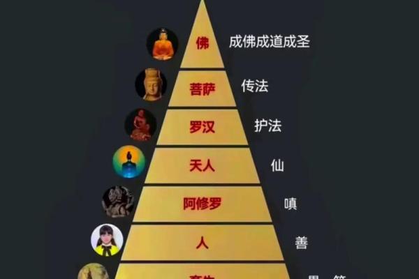 风水观点如何判断自己身上有佛缘