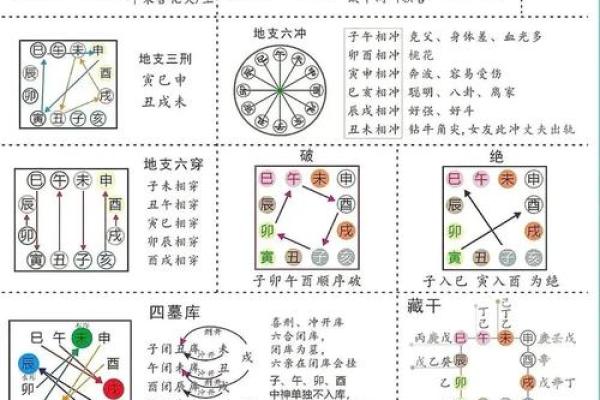 四柱八字全课程