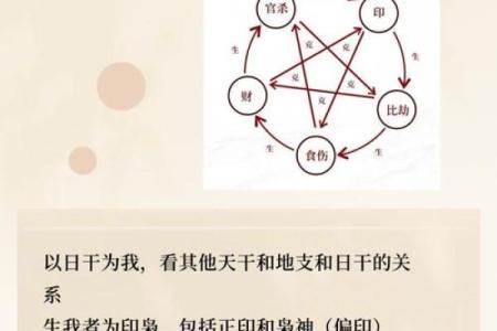 八字命理格局查询