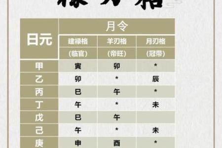 正官格的八字