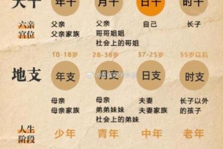 八字四柱无财一生有钱吗