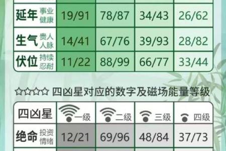 测试名字命格查询吉凶