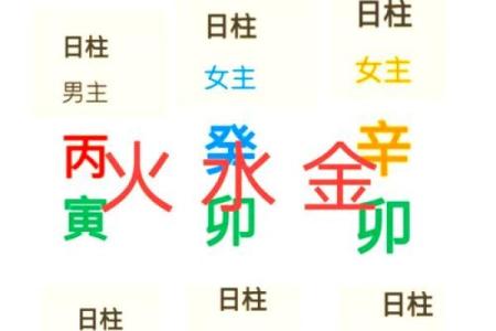 八字查童子命难不难，怎么才知道是不是童子命