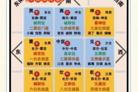 买房如何看风水，注意哪些大忌