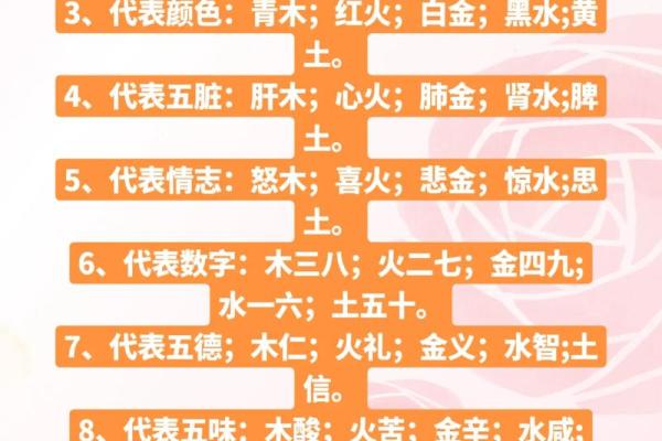 五行排八字