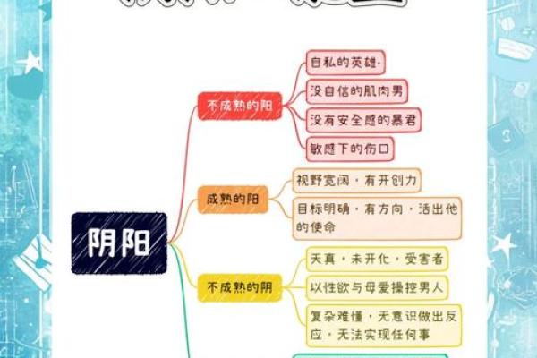 阳宅风水应该如何做到阴阳平衡