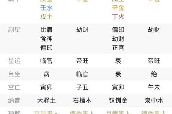 详解天生好命的八字格局 天生好命的八字格局详解