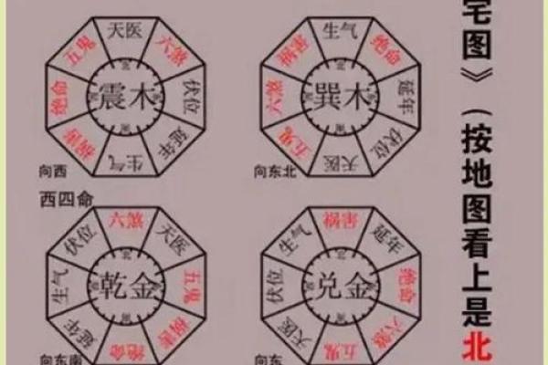 八宅风水知识精要，悟透保你家庭平安吉祥！