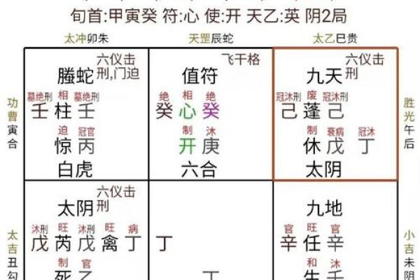 八字伤官见官，七杀格带三刑，婚姻不美