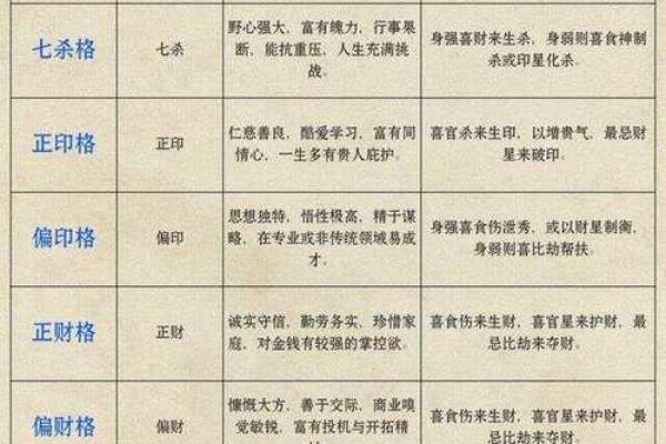 八字五行喜 八字五行喜