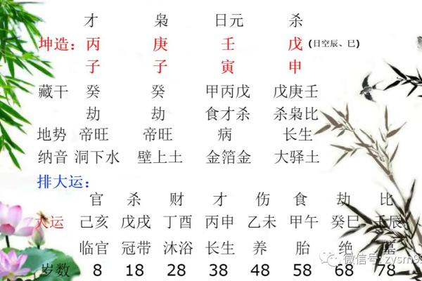 八字五行喜 八字五行喜