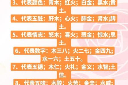 五行排八字
